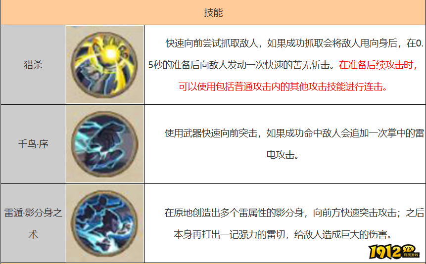 火影忍者旗木卡卡西怎么获得 火影忍者暗部卡卡西技能介绍