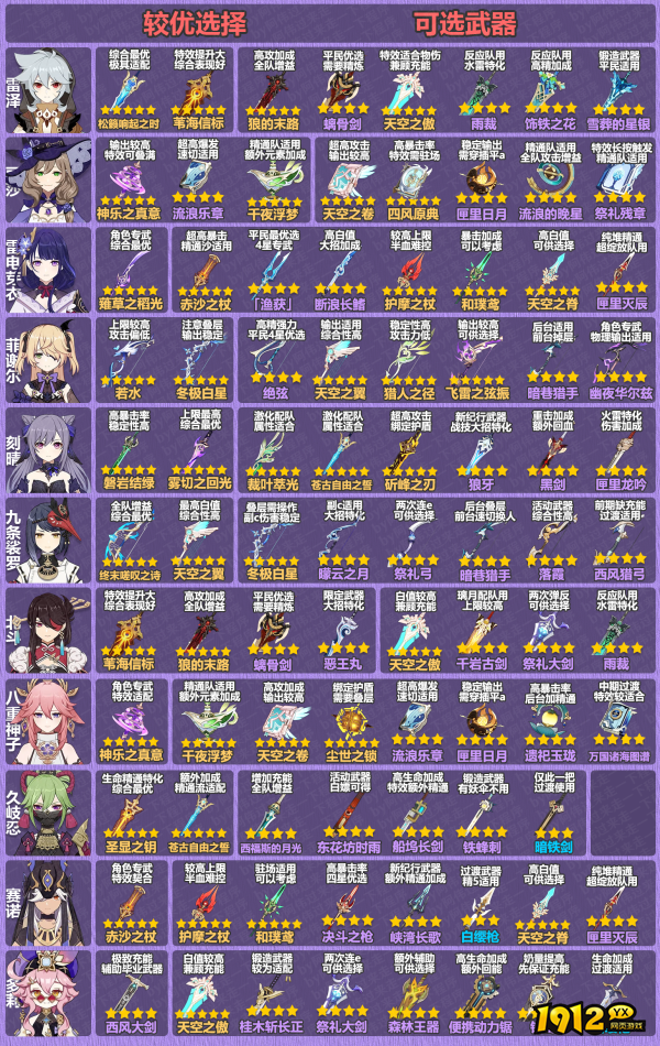 原神4.1雷角色武器如何选择 原神4.1雷角色武器选择推荐一览