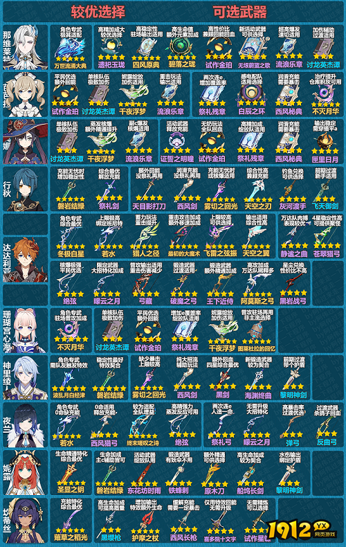 原神4.1水角色武器如何选择 原神4.1水角色武器选择推荐一览
