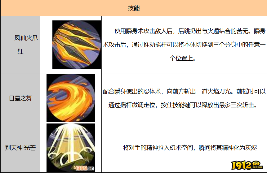 火影忍者宇智波止水技能是什么 火影忍者宇智波止水技能介绍