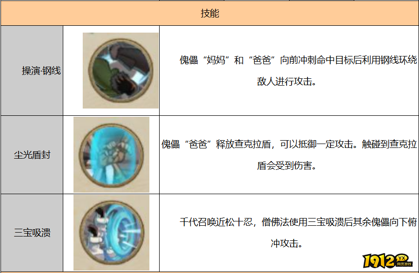 火影忍者千代婆婆技能是什么 火影忍者千代婆婆技能介绍