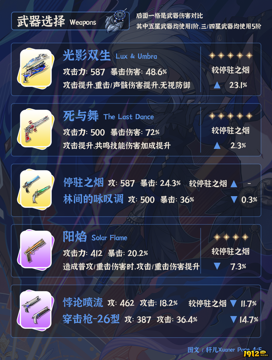 鸣潮嘉贝莉娜武器怎么选择 鸣潮嘉贝莉娜武器选择攻略 鸣潮嘉贝莉娜武器怎么选择 鸣潮嘉贝莉娜武器选择攻略