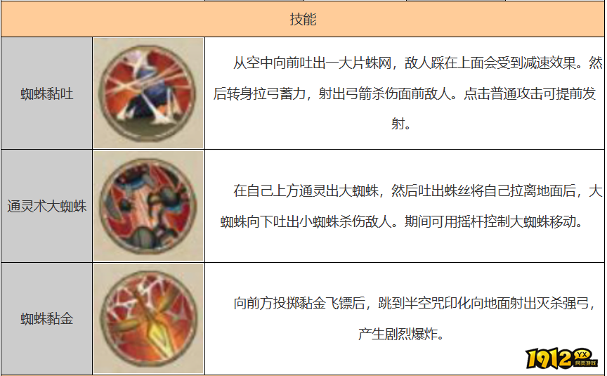 火影忍者鬼童丸怎么获得 火影忍者鬼童丸技能介绍 火影忍者鬼童丸怎么获得 火影忍者鬼童丸技能介绍