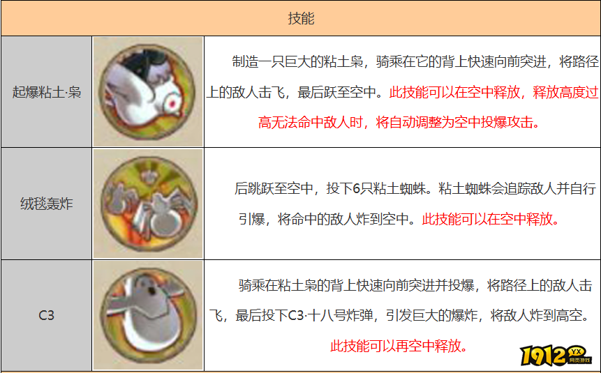 火影忍者迪达拉技能是什么 火影忍者迪达拉技能介绍