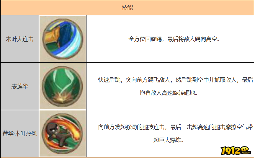 火影忍者李洛克怎么获得 火影忍者李洛克获得攻略