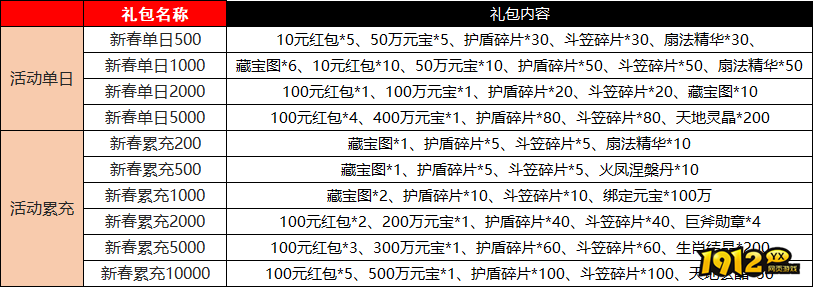 《战神世纪》2026春节线下福利活动(2.15-2.23) 《战神世纪》2026春节线下福利活动(2.15-2.23)