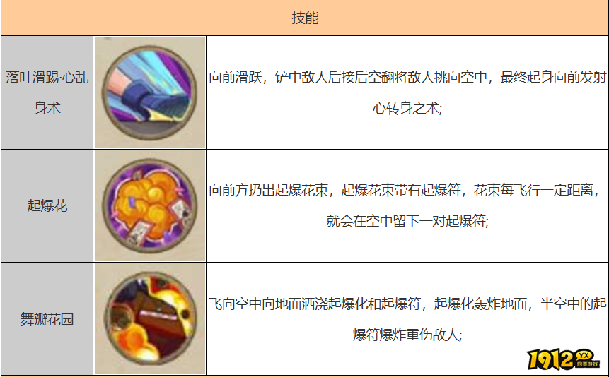 火影忍者山中井野技能是什么 火影忍者山中井野技能介绍 火影忍者山中井野技能是什么 火影忍者山中井野技能介绍