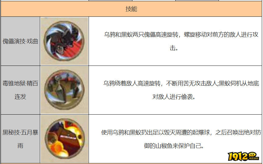 火影忍者勘九郎怎么获得 火影忍者勘九郎技能介绍 火影忍者勘九郎怎么获得 火影忍者勘九郎技能介绍