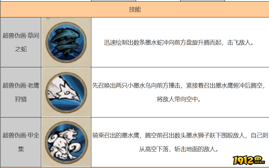 火影忍者佐井技能是什么 火影忍者佐井技能介绍