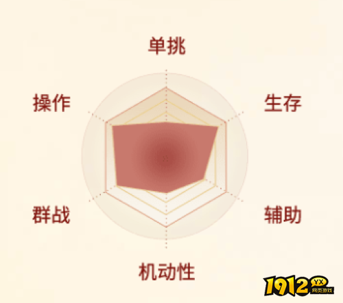 剑侠世界：起源锤天王职业怎么样 剑侠世界：起源锤天王职业介绍