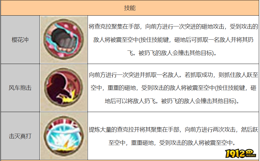 火影忍者春野樱怎么获得 火影忍者春野樱技能介绍 火影忍者春野樱怎么获得 火影忍者春野樱技能介绍