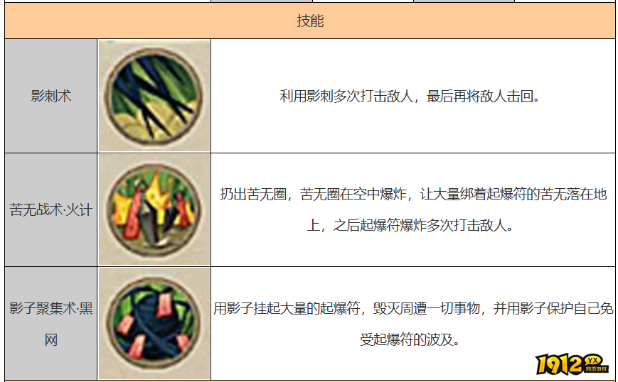 火影忍者奈良鹿丸技能是什么 火影忍者奈良鹿丸技能介绍