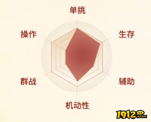 剑侠世界：起源剑武当职业怎么样 剑侠世界：起源剑武当职业介绍