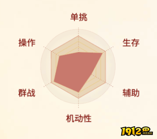 剑侠世界:起源气武当职业怎么样 剑侠世界:起源气武当职业介绍 剑侠世界:起源气武当职业怎么样 剑侠世界:起源气武当职业介绍