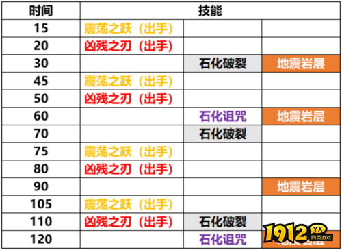 魔兽世界纳斯利亚堡老九副本怎么打 魔兽世界纳斯利亚堡老九副本打法攻略