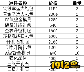 《仙境物语》3月6日-9日累充累消活动公告及奖励详情