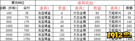 《一剑江湖》线下返利活动规则详解