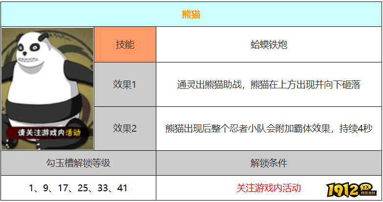 火影忍者熊猫技能是什么 火影忍者熊猫技能介绍