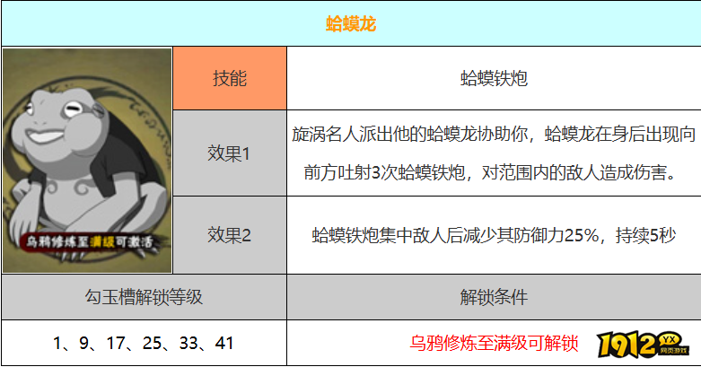 火影忍者蛤蟆龙技能是什么 火影忍者蛤蟆龙技能介绍