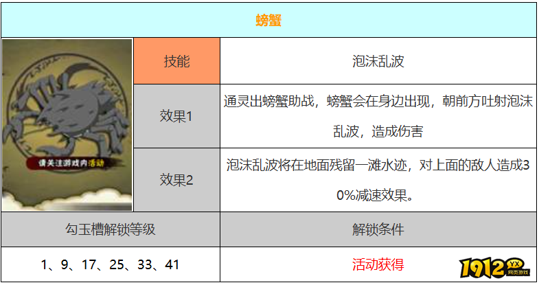 火影忍者螃蟹技能是什么 火影忍者螃蟹技能介绍 火影忍者螃蟹技能是什么 火影忍者螃蟹技能介绍