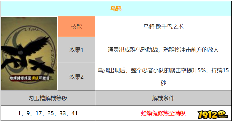 火影忍者乌鸦技能是什么 火影忍者乌鸦技能介绍 火影忍者乌鸦技能是什么 火影忍者乌鸦技能介绍