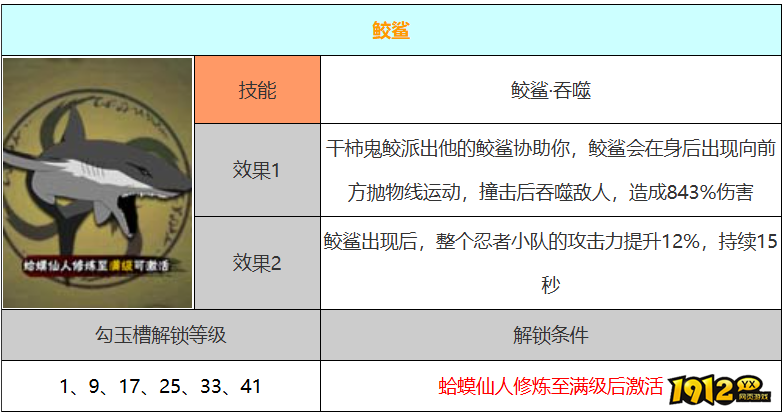 火影忍者鲛鲨技能是什么 火影忍者鲛鲨技能介绍 火影忍者鲛鲨技能是什么 火影忍者鲛鲨技能介绍