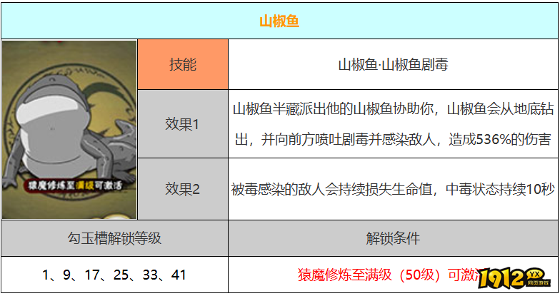 火影忍者山椒鱼技能是什么 火影忍者山椒鱼技能介绍 火影忍者山椒鱼技能是什么 火影忍者山椒鱼技能介绍