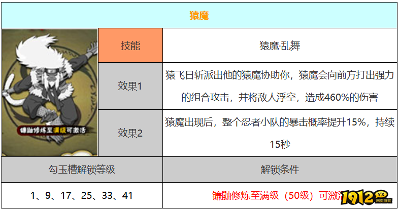 火影忍者猿魔技能是什么 火影忍者猿魔技能介绍