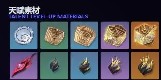 鸣潮尤诺培养天赋素材有哪些 鸣潮尤诺培养天赋素材介绍