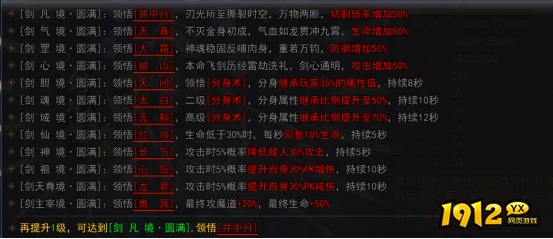 《天尊传奇》分身术学习攻略 - 技能解锁与强化技巧 《天尊传奇》分身术学习攻略 - 技能解锁与强化技巧