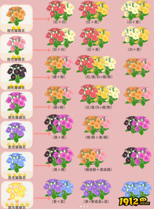 心动小镇露薇花杂交如何培育 心动小镇露薇花杂交培育攻略 心动小镇露薇花杂交如何培育 心动小镇露薇花杂交培育攻略