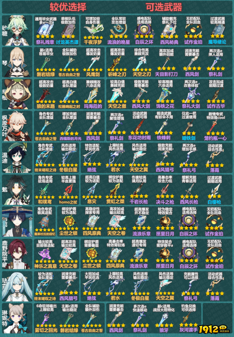 原神4.1风角色武器怎么选择 原神4.1风角色武器选择推荐 原神4.1风角色武器怎么选择 原神4.1风角色武器选择推荐