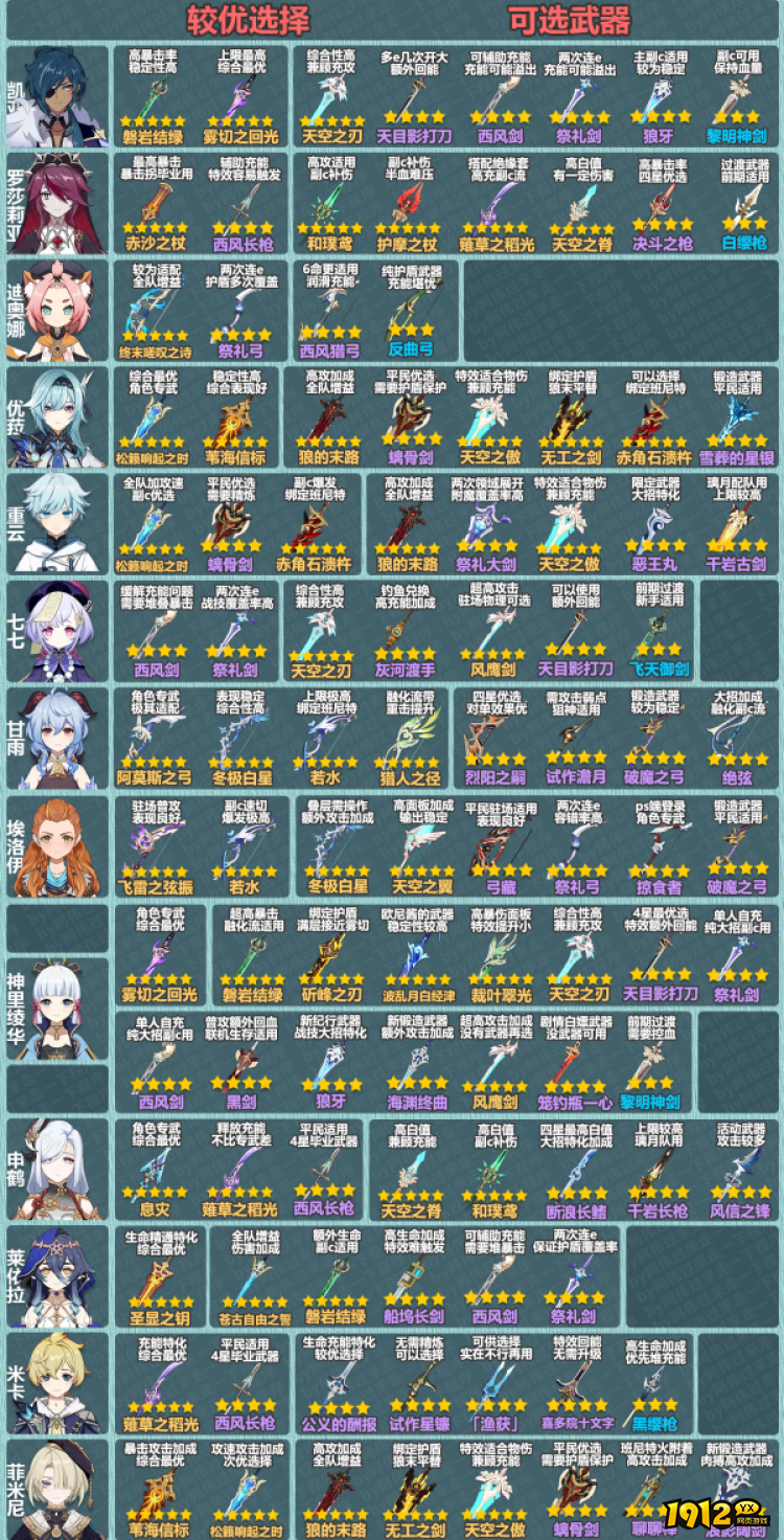 原神4.1冰角色武器怎么选择 原神4.1冰角色武器选择推荐 原神4.1冰角色武器怎么选择 原神4.1冰角色武器选择推荐