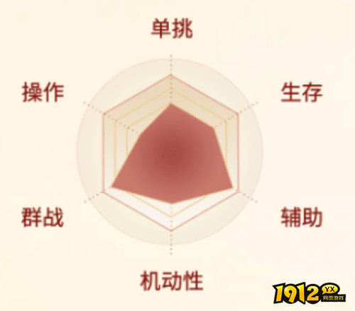 剑侠世界:起源魔天忍职业怎么样 剑侠世界:起源魔天忍职业介绍