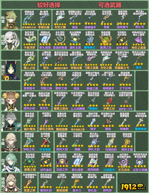 原神4.1草角色武器怎么选择 原神4.1草角色武器选择推荐