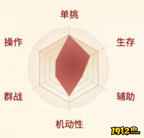 剑侠世界:起源战天忍职业怎么样 剑侠世界:起源战天忍职业介绍