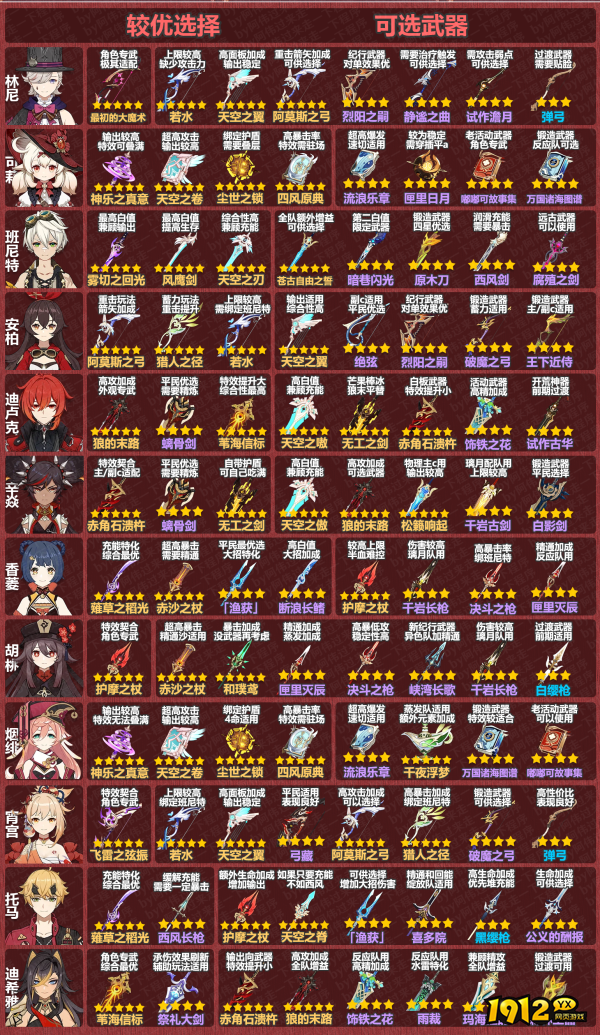 原神4.1火角色武器怎么选择 原神4.1火角色武器选择推荐