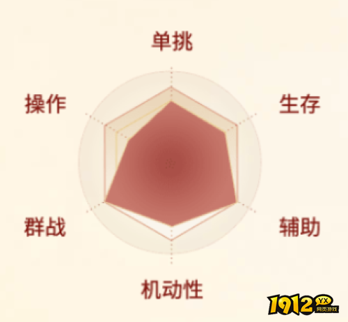 剑侠世界:起源剑翠烟职业怎么样 剑侠世界:起源剑翠烟职业介绍