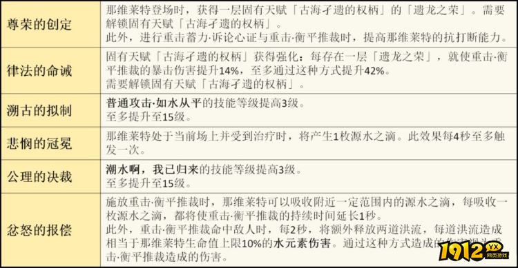 原神4.1版那维莱特命座是什么 原神4.1版那维莱特命座说明 原神4.1版那维莱特命座是什么 原神4.1版那维莱特命座说明