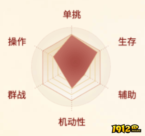 剑侠世界:起源刀翠烟职业怎么样 剑侠世界:起源刀翠烟职业介绍