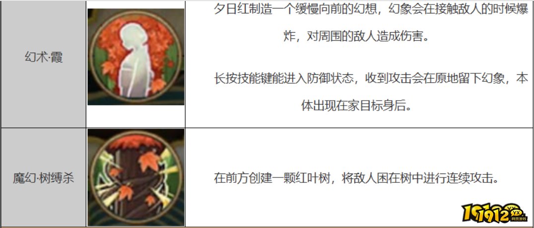 火影忍者 火影忍者