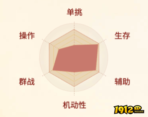 剑侠世界:起源棍少林职业怎么样 剑侠世界:起源棍少林职业介绍