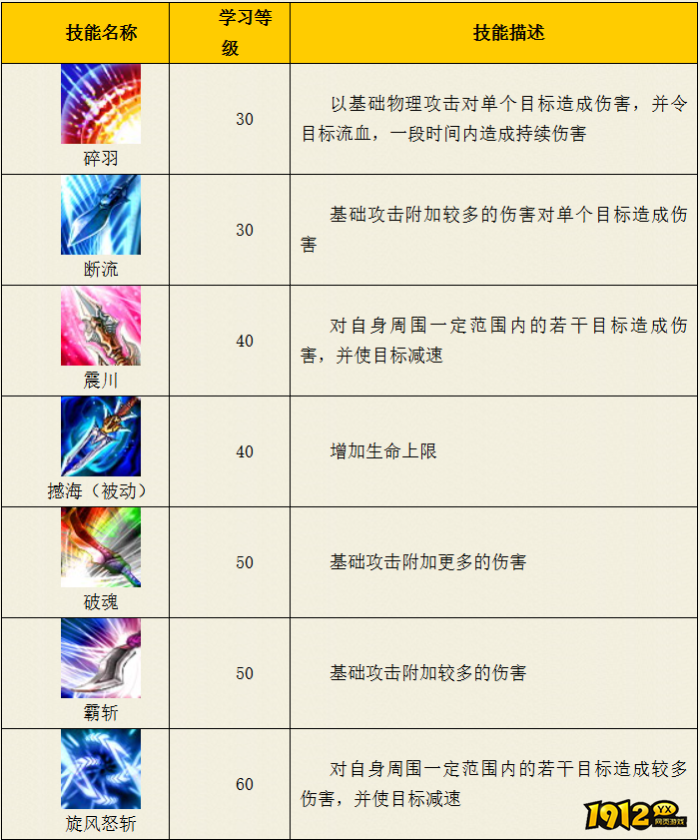 热血西游天王殿门派兵器系技能是什么 热血西游天王殿门派兵器系技能介绍