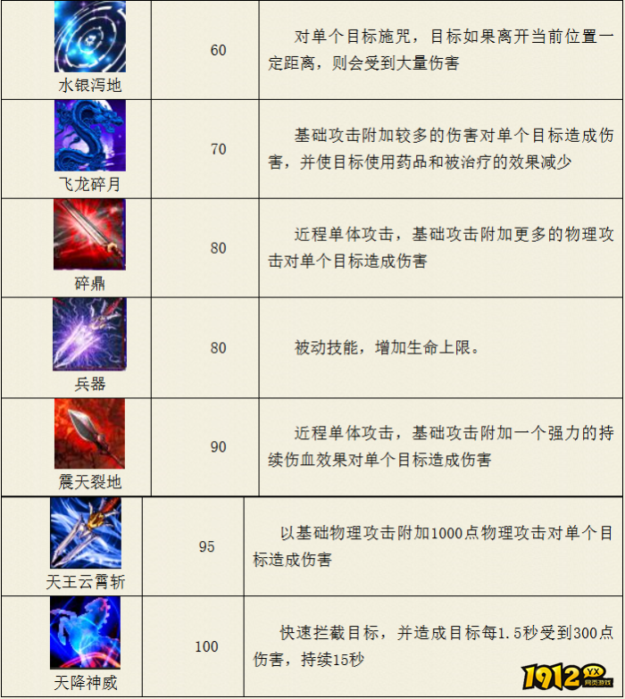 热血西游天王殿门派兵器系技能是什么 热血西游天王殿门派兵器系技能介绍