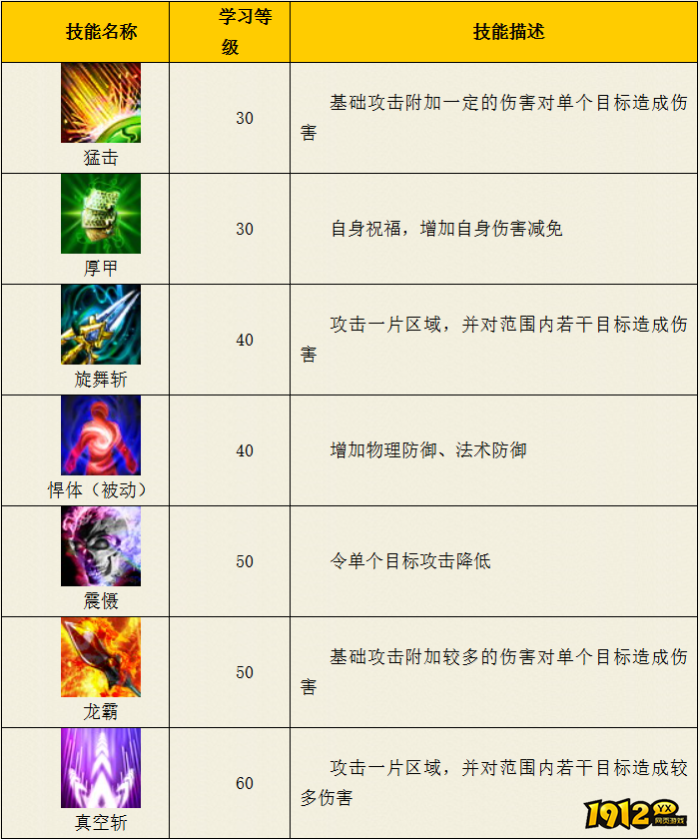 热血西游天王殿防御系技能是什么 热血西游天王殿防御系技能介绍