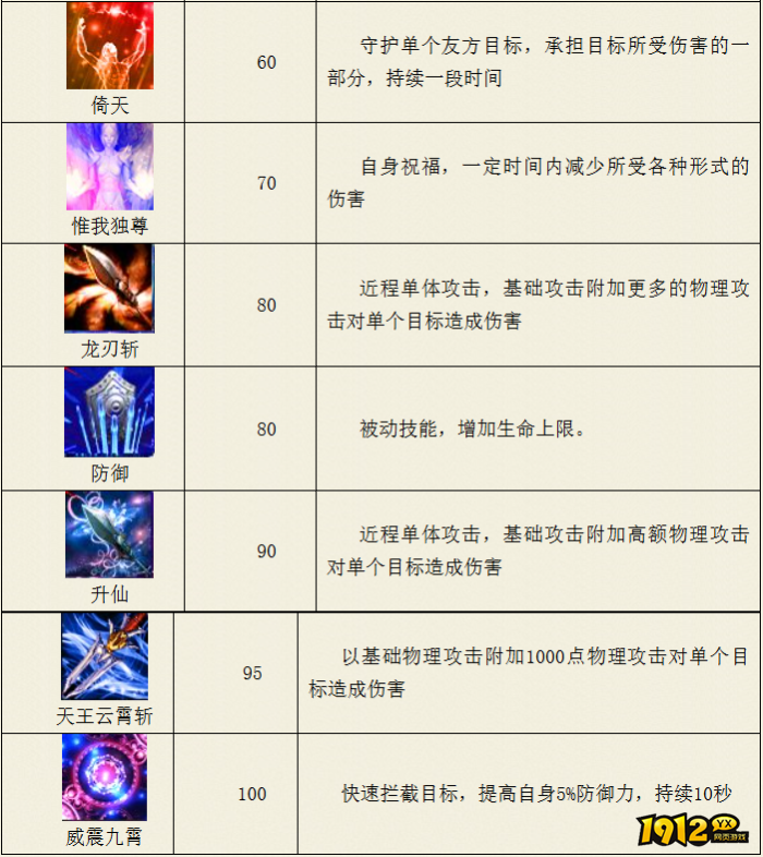 热血西游天王殿防御系技能是什么 热血西游天王殿防御系技能介绍