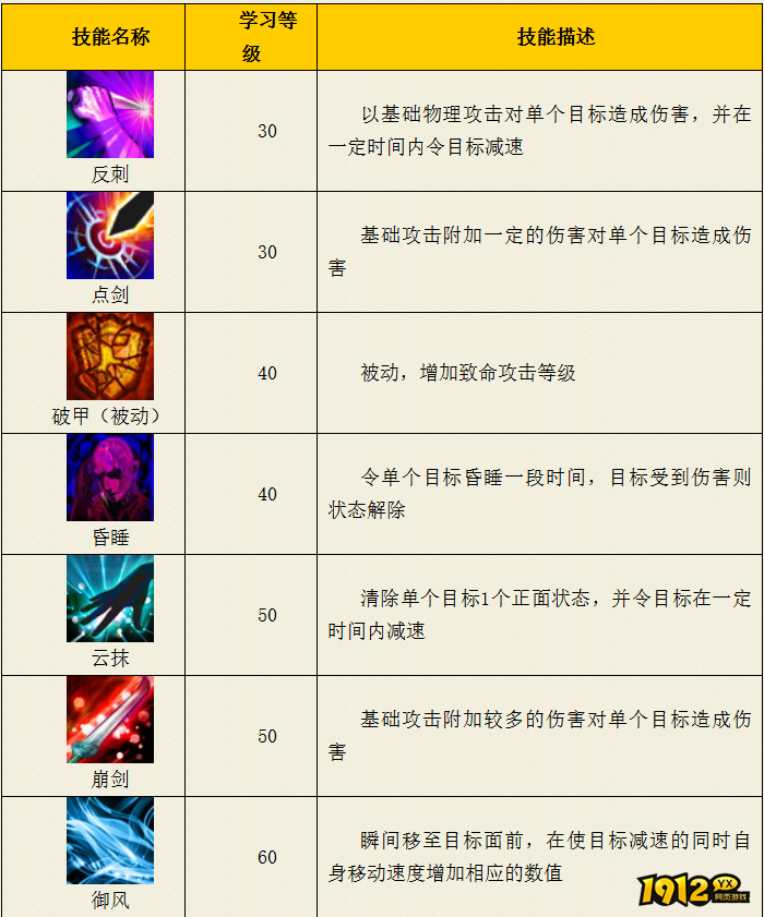 热血西游凌烟阁飘逸系技能是什么 热血西游凌烟阁飘逸系技能介绍 热血西游凌烟阁飘逸系技能是什么 热血西游凌烟阁飘逸系技能介绍