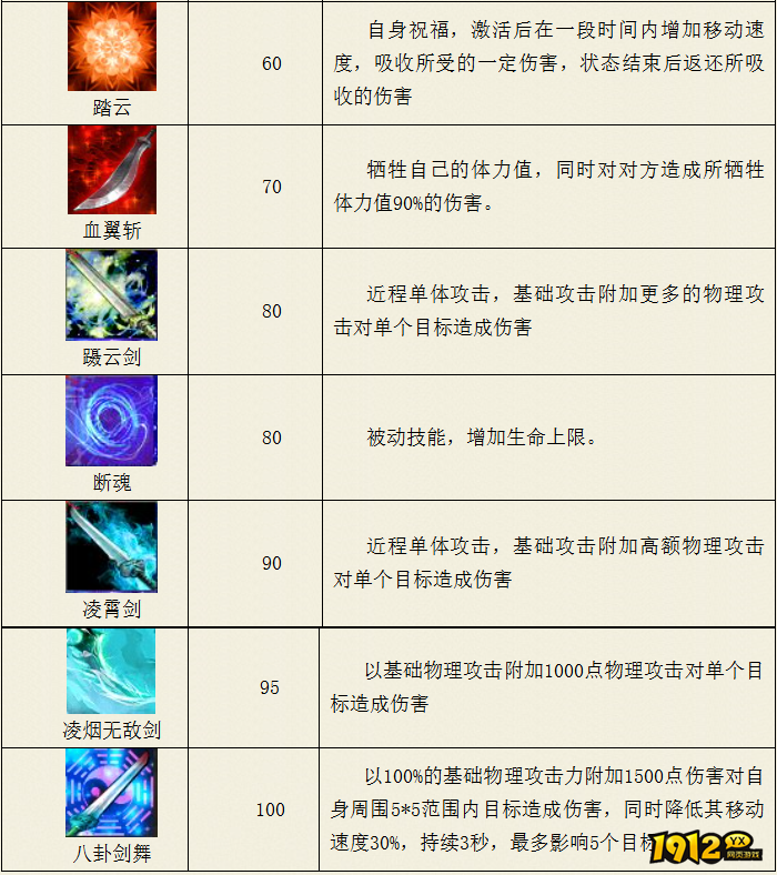 热血西游凌烟阁断魂系技能是什么 热血西游凌烟阁断魂系技能介绍