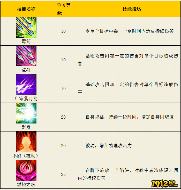 热血西游广寒宫门派基础技能是什么 热血西游广寒宫门派基础技能介绍