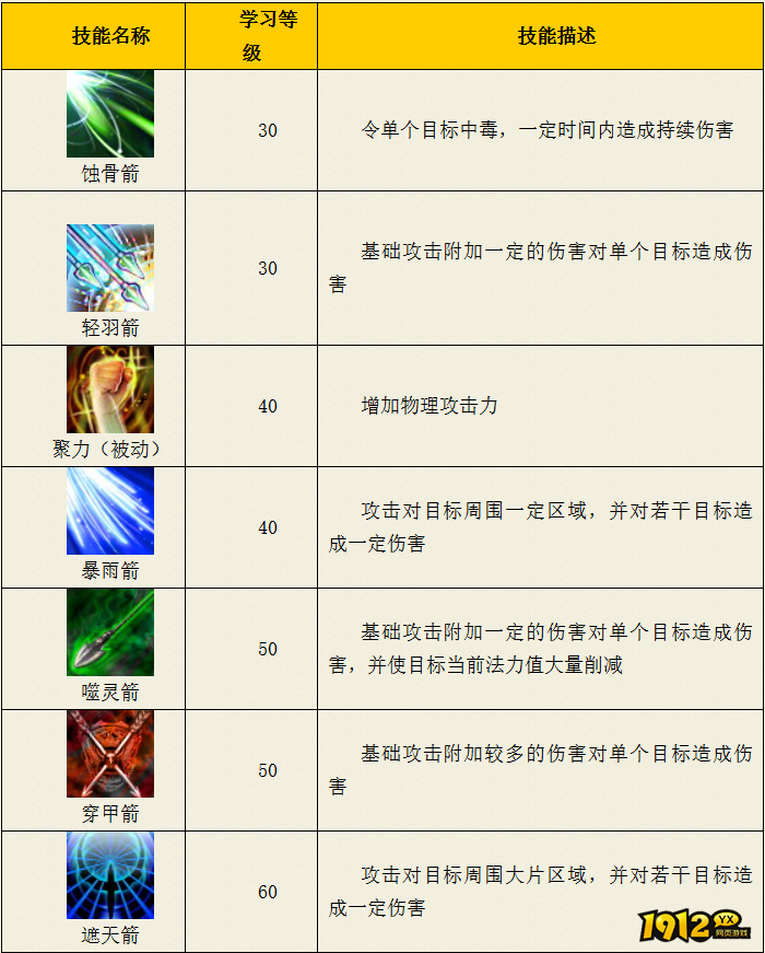 热血西游广寒宫精准系技能是什么 热血西游广寒宫精准系技能介绍